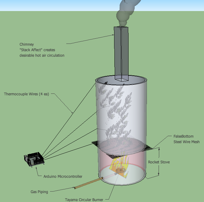 BioCharcoal