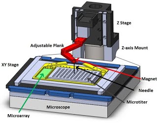 "Pick and Place" Cell Robot