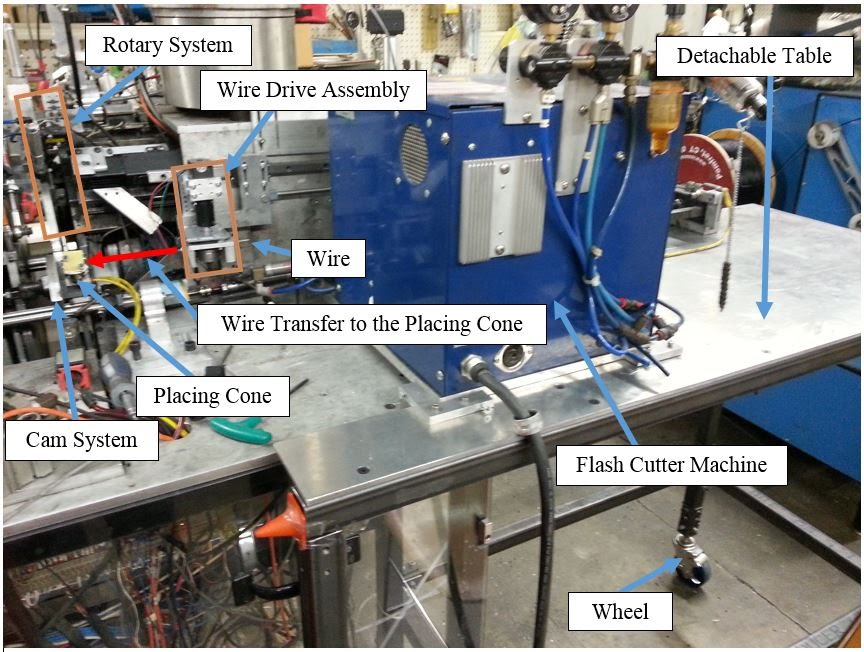 Automated Cable Cutter